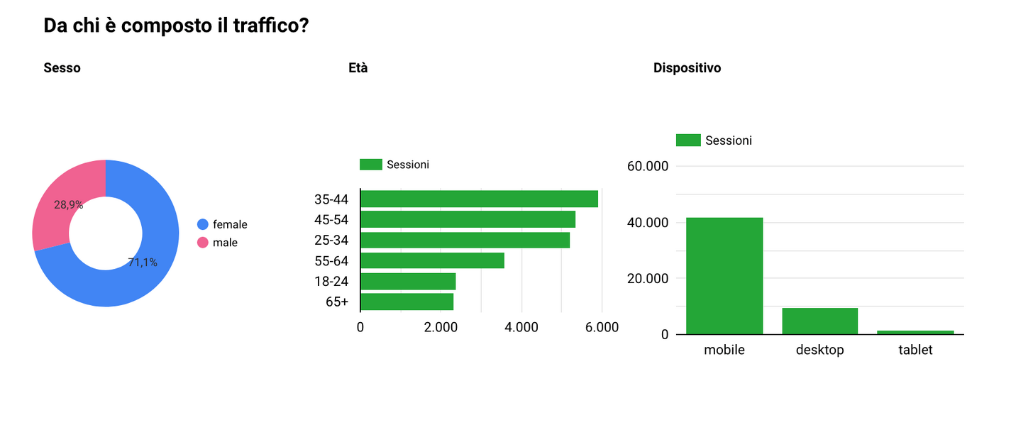 data_studio2.png