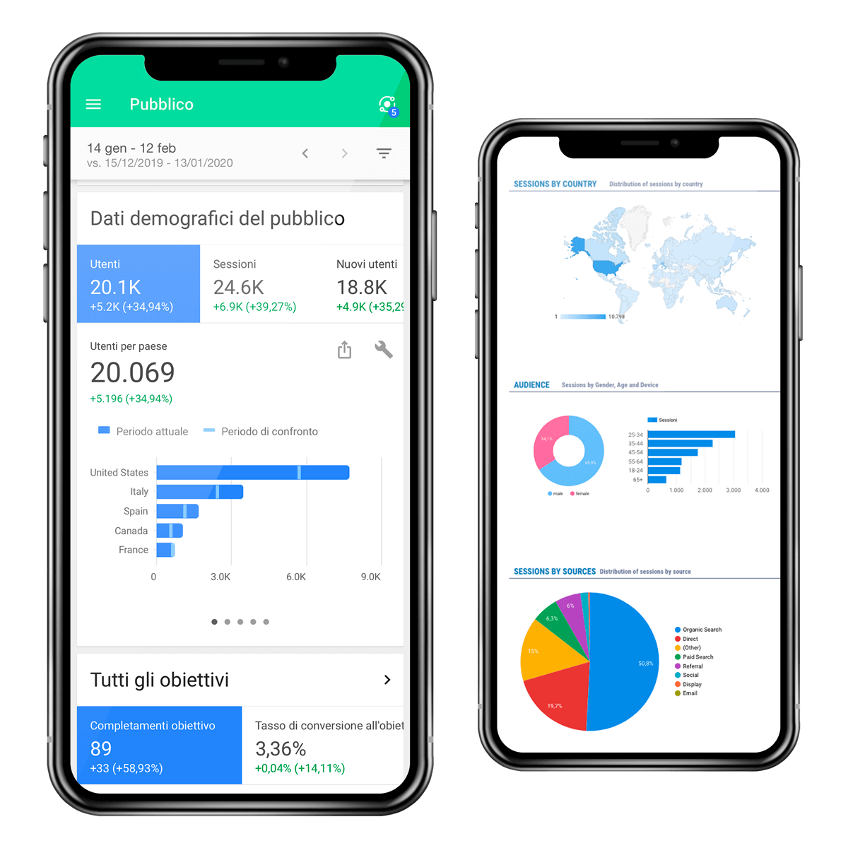 
    Raggiungi i tuoi obiettivi di digital marketing, migliora le tue performance
