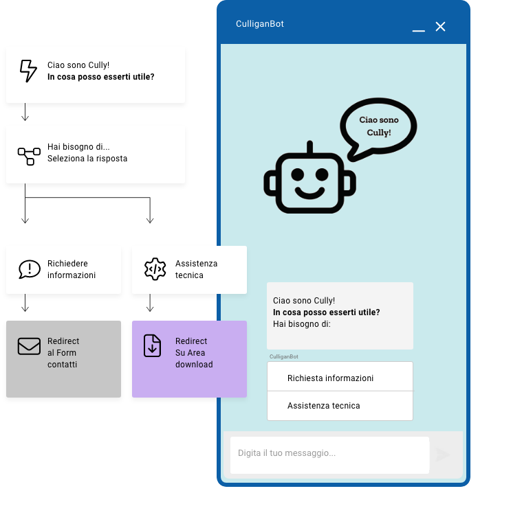 Audit CRO per migliorare l’esperienza Chatbot